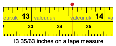 13 35/63 inches on a tape measure