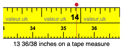 13 36/38 inches on a tape measure 13 36/38 inches on a tape measure