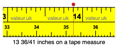 13 36/41 inches on a tape measure 13 36/41 inches on a tape measure