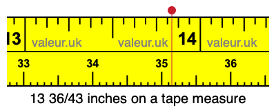 13 36/43 inches on a tape measure
