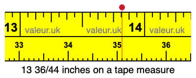 13 36/44 inches on a tape measure