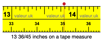 13 36/45 inches on a tape measure