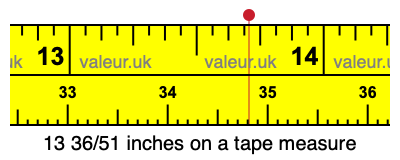 13 36/51 inches on a tape measure 13 36/51 inches on a tape measure