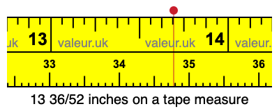 13 36/52 inches on a tape measure