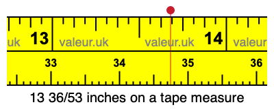 13 36/53 inches on a tape measure 13 36/53 inches on a tape measure