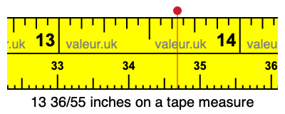 13 36/55 inches on a tape measure