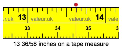 13 36/58 inches on a tape measure 13 36/58 inches on a tape measure