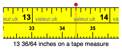 13 36/64 inches on a tape measure 13 36/64 inches on a tape measure