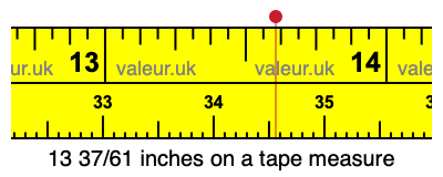 13 37/61 inches on a tape measure 13 37/61 inches on a tape measure