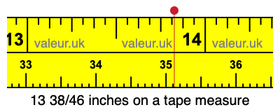 13 38/46 inches on a tape measure