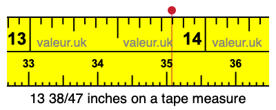 13 38/47 inches on a tape measure
