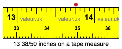 13 38/50 inches on a tape measure