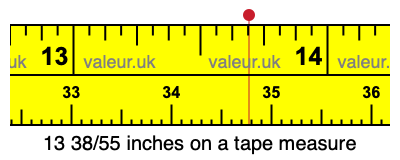 13 38/55 inches on a tape measure 13 38/55 inches on a tape measure