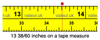 13 38/60 inches on a tape measure