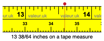 13 38/64 inches on a tape measure