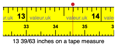 13 39/63 inches on a tape measure