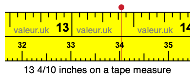 13 4/10 inches on a tape measure 13 4/10 inches on a tape measure