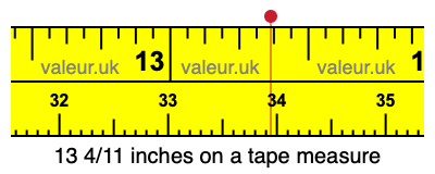 13 4/11 inches on a tape measure 13 4/11 inches on a tape measure