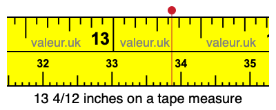 13 4/12 inches on a tape measure 13 4/12 inches on a tape measure