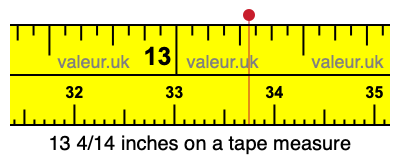 13 4/14 inches on a tape measure