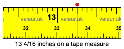 13 4/16 inches on a tape measure