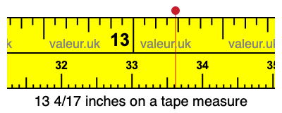 13 4/17 inches on a tape measure 13 4/17 inches on a tape measure