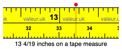 13 4/19 inches on a tape measure 13 4/19 inches on a tape measure