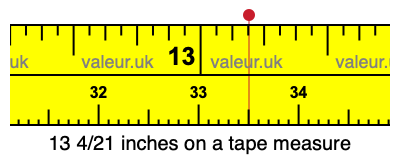 13 4/21 inches on a tape measure