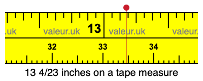 13 4/23 inches on a tape measure 13 4/23 inches on a tape measure