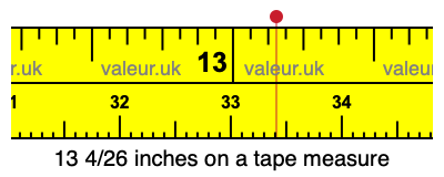 13 4/26 inches on a tape measure