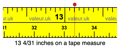 13 4/31 inches on a tape measure