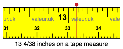 13 4/38 inches on a tape measure
