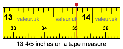 13 4/5 inches on a tape measure 13 4/5 inches on a tape measure