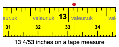 13 4/53 inches on a tape measure
