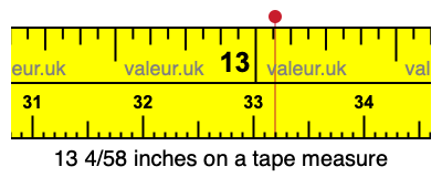 13 4/58 inches on a tape measure