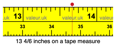 13 4/6 inches on a tape measure 13 4/6 inches on a tape measure