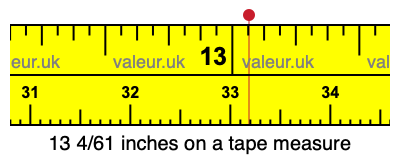 13 4/61 inches on a tape measure