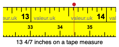 13 4/7 inches on a tape measure 13 4/7 inches on a tape measure