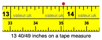 13 40/49 inches on a tape measure 13 40/49 inches on a tape measure