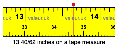 13 40/62 inches on a tape measure
