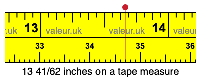 13 41/62 inches on a tape measure 13 41/62 inches on a tape measure
