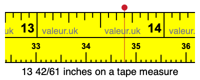13 42/61 inches on a tape measure