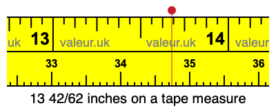 13 42/62 inches on a tape measure