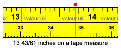 13 43/61 inches on a tape measure