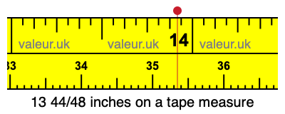 13 44/48 inches on a tape measure