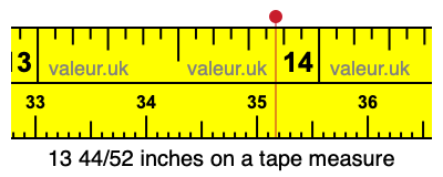 13 44/52 inches on a tape measure