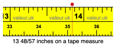 13 48/57 inches on a tape measure