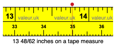 13 48/62 inches on a tape measure