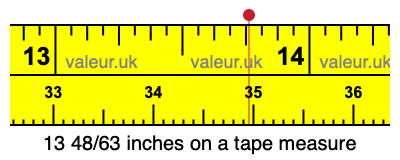 13 48/63 inches on a tape measure