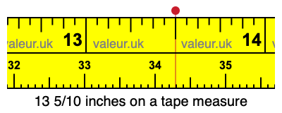 13 5/10 inches on a tape measure 13 5/10 inches on a tape measure